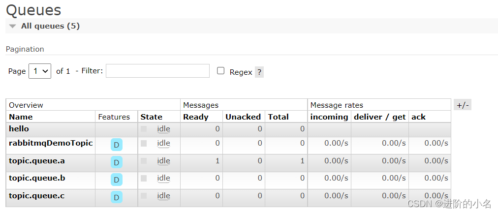 RabbitMQ Management默认口令_虚拟主机_16