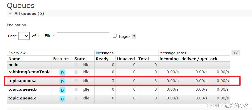 RabbitMQ Management默认口令_spring boot_20