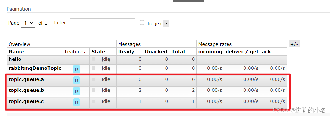 RabbitMQ Management默认口令_spring boot_25