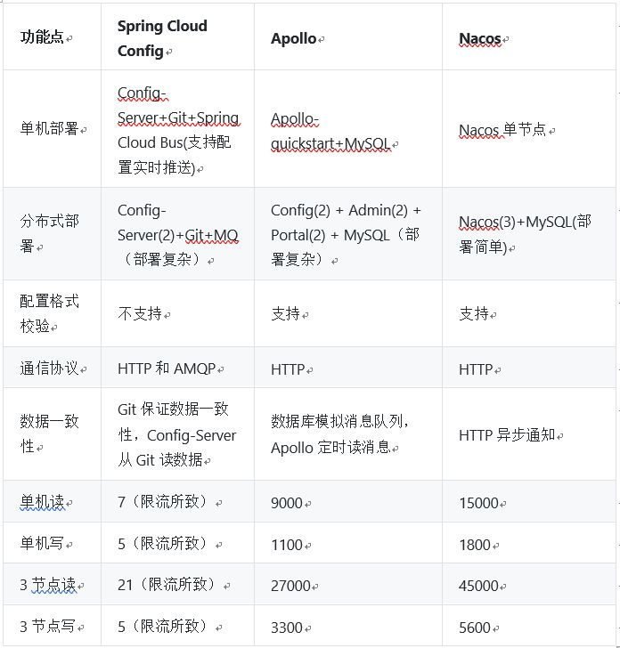 springcloud 集成 fastapi_Cloud_04