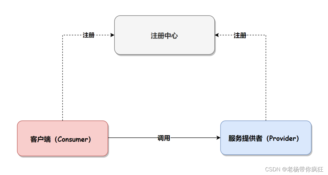 springcloud nacos 下线_spring cloud_02