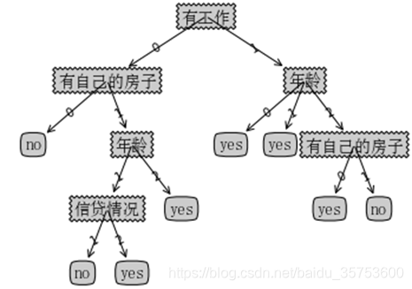 信息增益比 python_信息增益