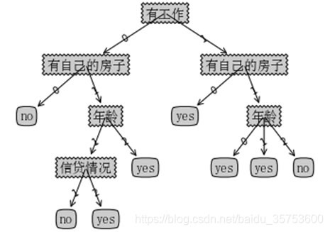 信息增益比 python_结点_02