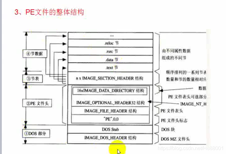 手机pe镜像iso文件下载_Standard