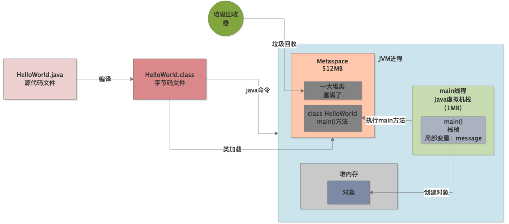 oozie workflow提交了一个java程序 几秒就finished 但是没有看在运行_方法调用_03