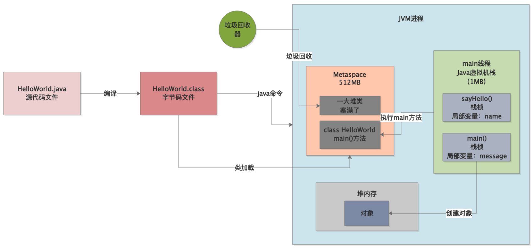 oozie workflow提交了一个java程序 几秒就finished 但是没有看在运行_内存溢出_04