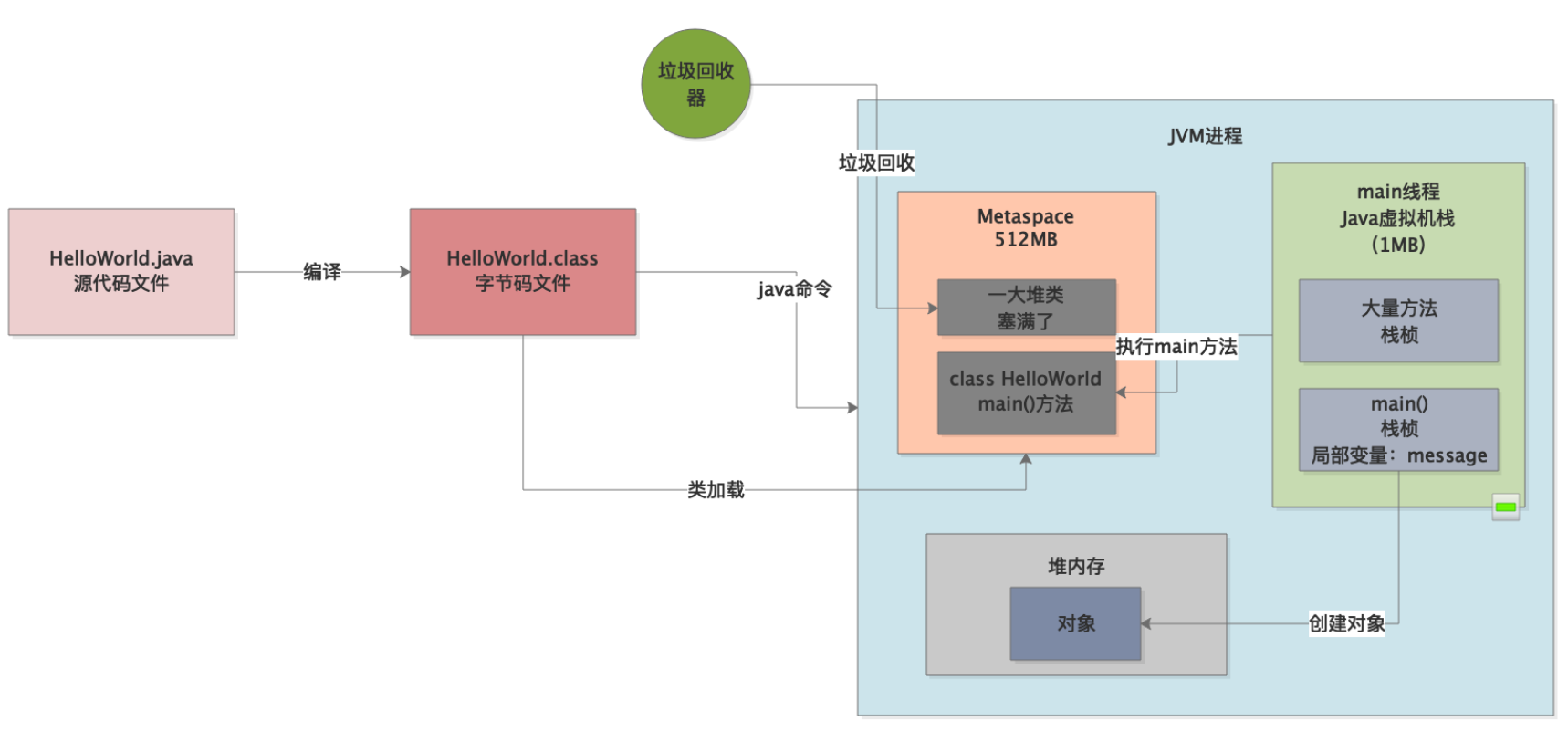 oozie workflow提交了一个java程序 几秒就finished 但是没有看在运行_老年代_06