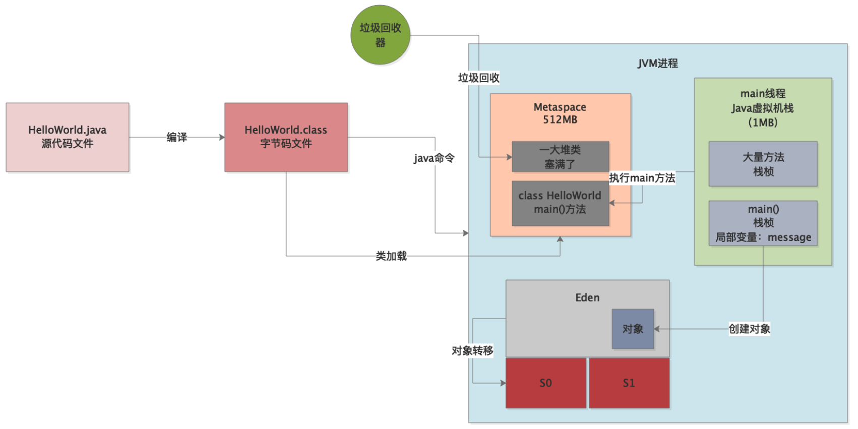 oozie workflow提交了一个java程序 几秒就finished 但是没有看在运行_方法调用_09