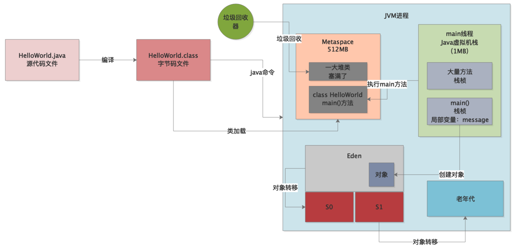 oozie workflow提交了一个java程序 几秒就finished 但是没有看在运行_内存溢出_10