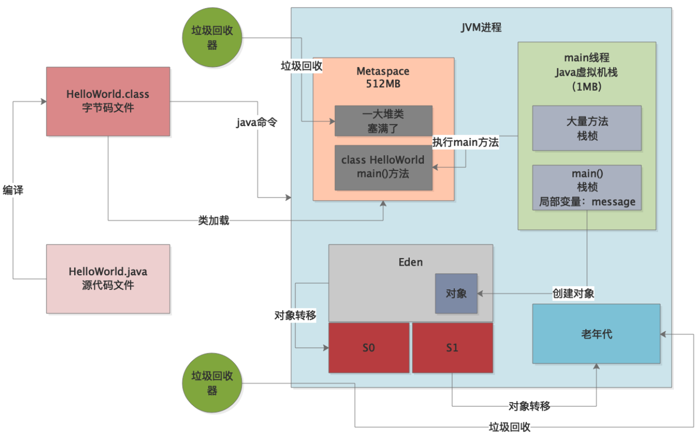 oozie workflow提交了一个java程序 几秒就finished 但是没有看在运行_老年代_11