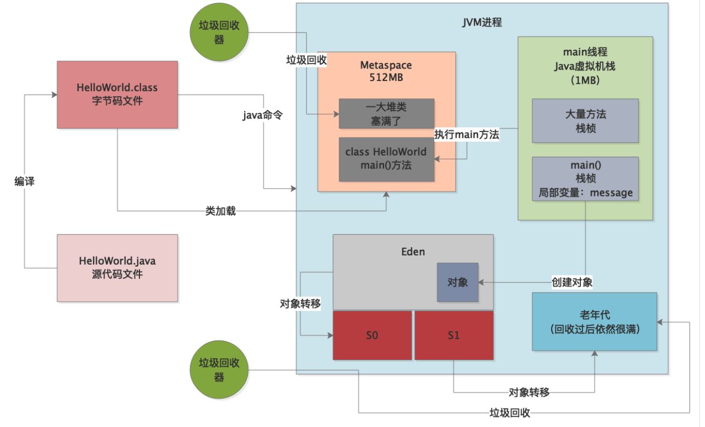 oozie workflow提交了一个java程序 几秒就finished 但是没有看在运行_方法调用_12