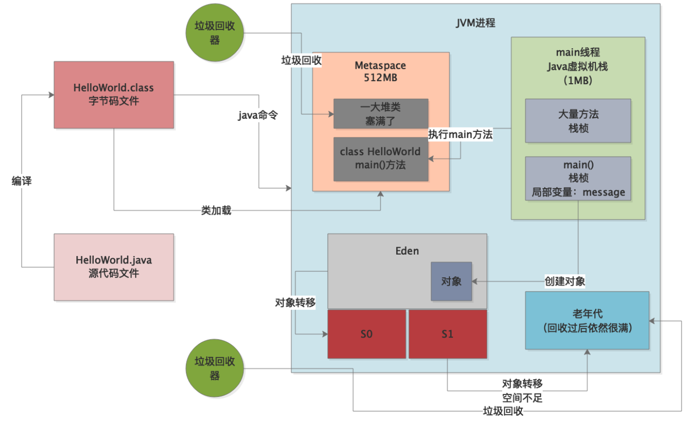 oozie workflow提交了一个java程序 几秒就finished 但是没有看在运行_方法调用_13