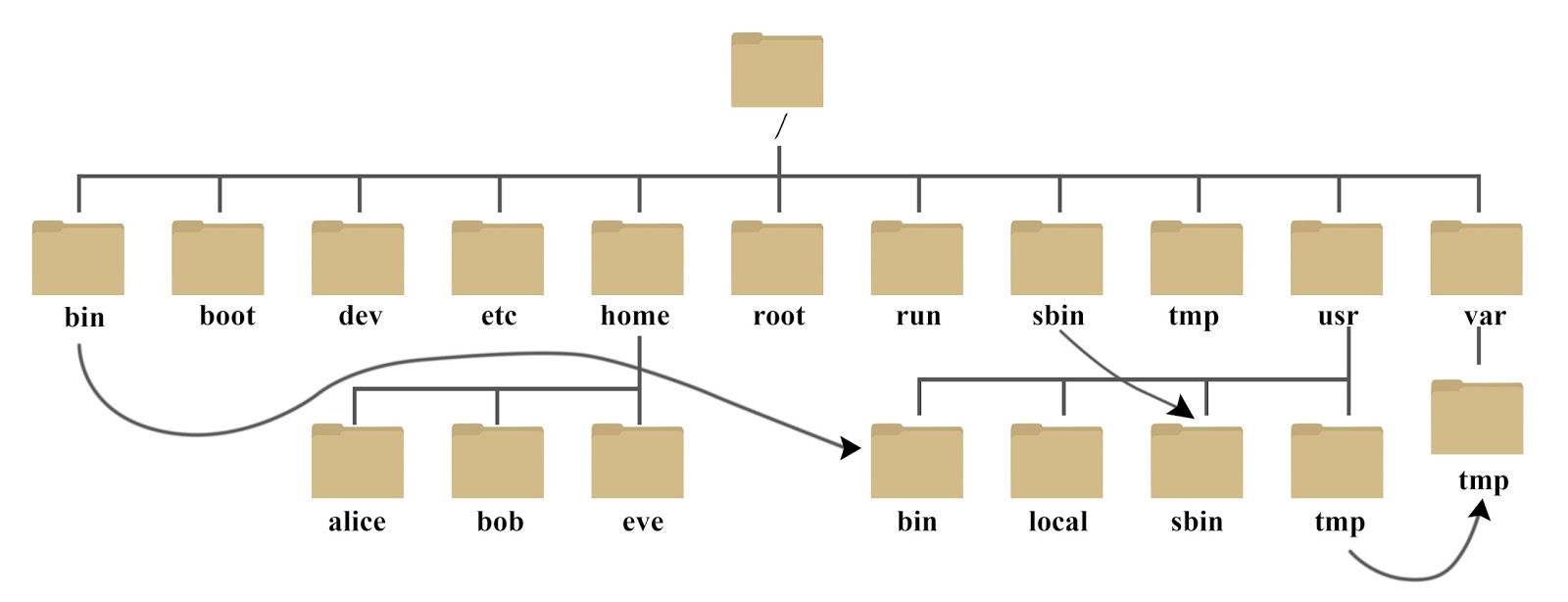 mysql 能装到u盘里面_linux_02