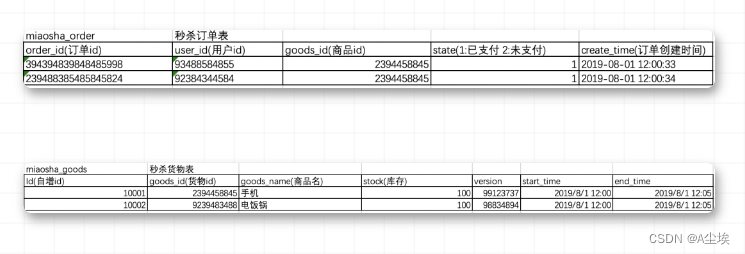 java商城系统如何防止商品超卖_java商城系统如何防止商品超卖_02