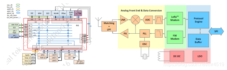 esp32蓝牙和wifi可以一起用吗_低功耗