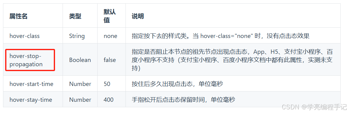 uni-app view组件基础示例：阻止冒泡事件（点击子元素时不改变父元素的样式）_uni-app