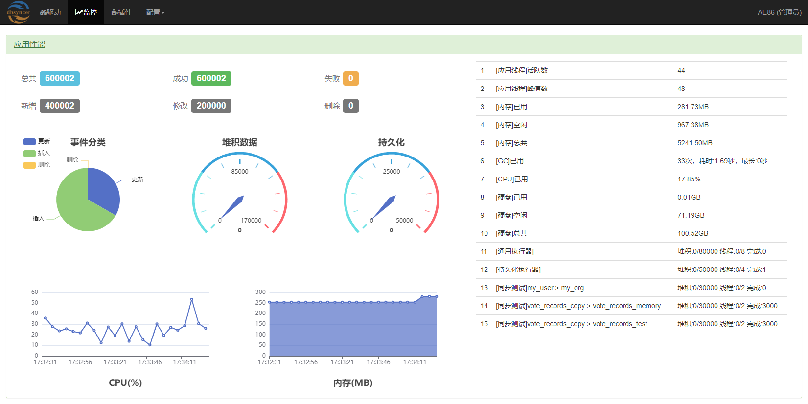 MySQL数据库迁移：DBSyncer安装配置及常见问题_MySQL_03