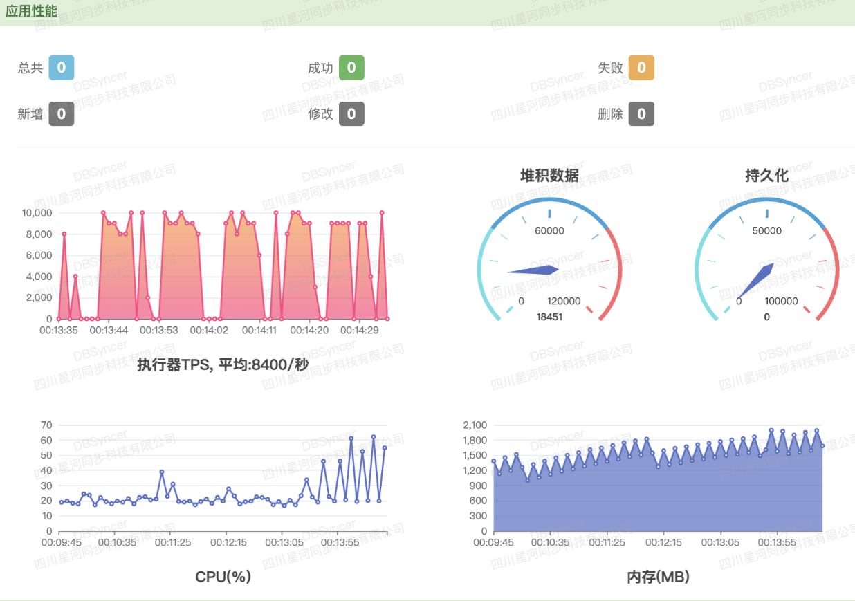 MySQL数据库迁移：DBSyncer安装配置及常见问题_mysql_04