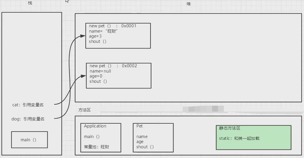 java 设置父类字段默认值_父类_03