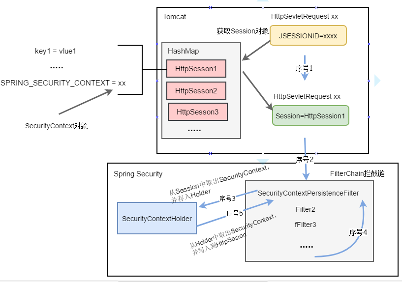 Spring Security教程_java