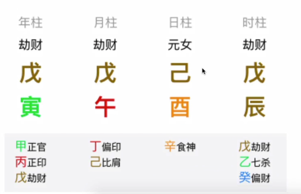 【周易哲学】生辰八字入门讲解（四）_执行力_04