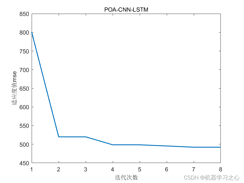 POA-CNN-LSTM时序预测 | MATLAB实现POA-CNN-LSTM鹈鹕算法优化卷积长短期记忆神经网络时间序列预测_时间序列