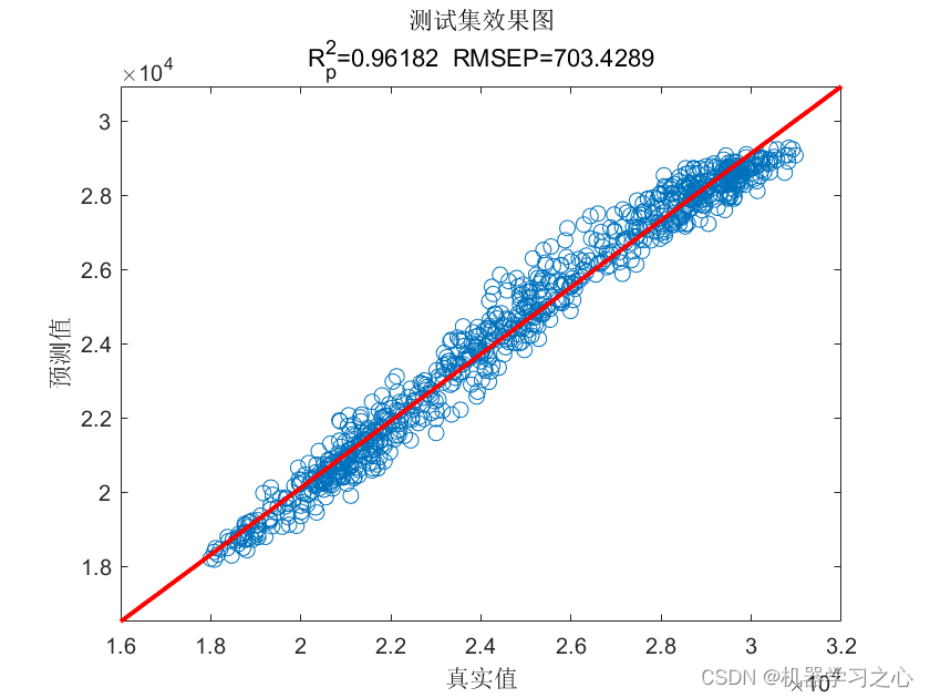 POA-CNN-LSTM时序预测 | MATLAB实现POA-CNN-LSTM鹈鹕算法优化卷积长短期记忆神经网络时间序列预测_时间序列_09