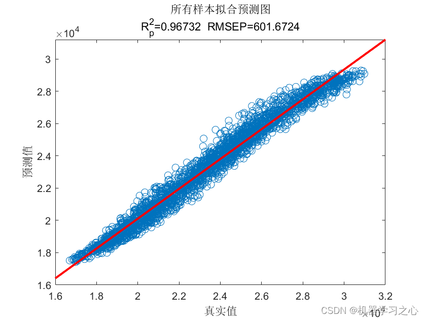 POA-CNN-LSTM时序预测 | MATLAB实现POA-CNN-LSTM鹈鹕算法优化卷积长短期记忆神经网络时间序列预测_时间序列_10