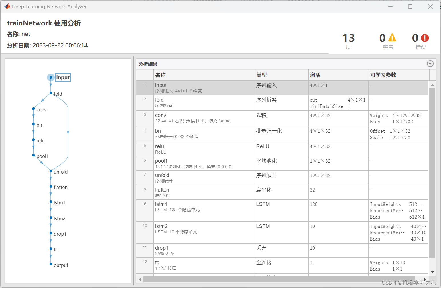 POA-CNN-LSTM时序预测 | MATLAB实现POA-CNN-LSTM鹈鹕算法优化卷积长短期记忆神经网络时间序列预测_POA-CNN-LSTM_11