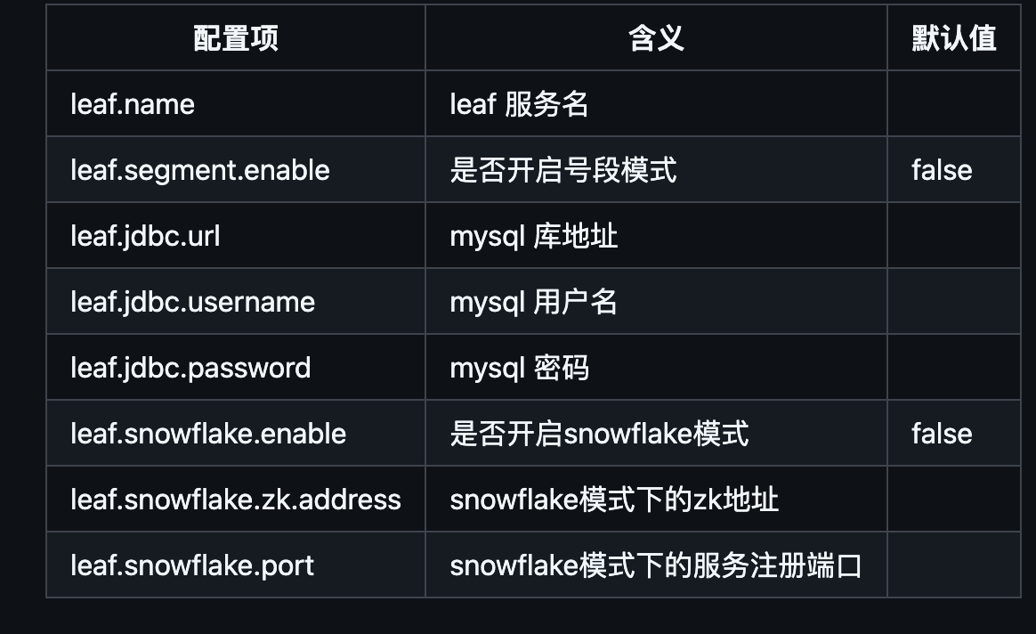 美团-Leaf ID算法集成到SpringBoot项目_唯一_05