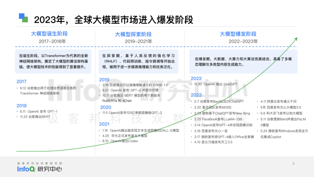 【报告】2024大语言模型综合能力测评报告（附PDF下载）_LLM_03