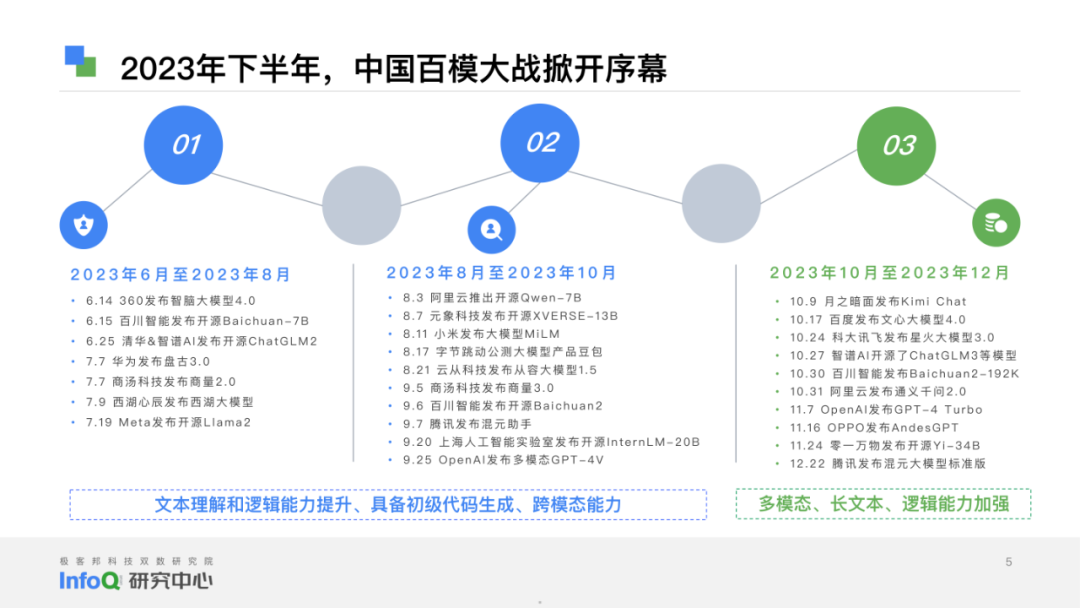 【报告】2024大语言模型综合能力测评报告（附PDF下载）_LLM_05