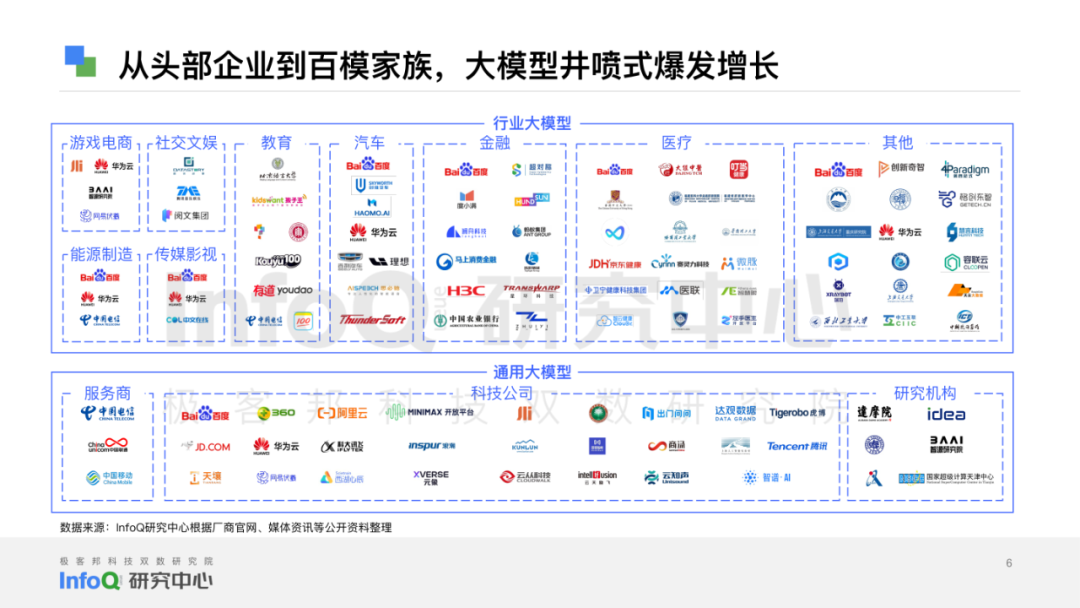 【报告】2024大语言模型综合能力测评报告（附PDF下载）_人工智能_06