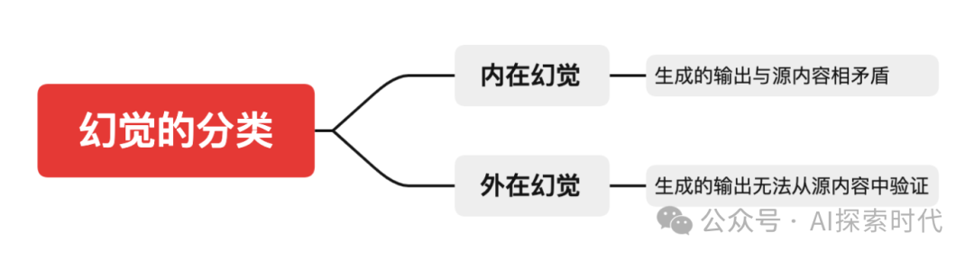 一篇搞懂大模型检索增强生成——RAG_大模型_02