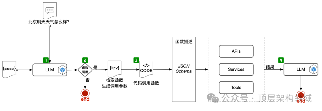 【AI大模型】智能体（Agent）大模型时代的AI革新者_语言模型_04