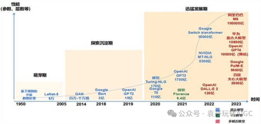 AI产品经理必知必备：什么是LLM，有什么优劣势？_人工智能