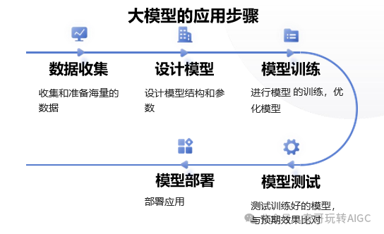 AI产品经理必知必备：什么是LLM，有什么优劣势？_产品经理_02