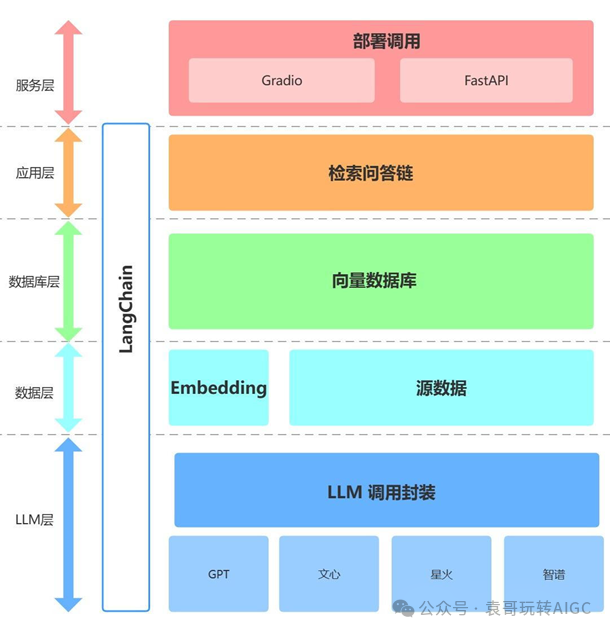 AI产品经理必知必备：什么是LLM，有什么优劣势？_产品经理_03