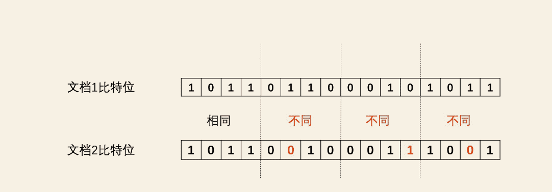 ElasticSearch学习篇17_《检索技术核心20讲》最邻近检索-局部敏感哈希、乘积量化PQ思路_哈希算法_04