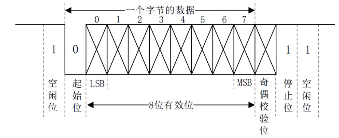 I.MX6U 裸机开发19.串口通讯实验和printf scanf 重定向_嵌入式硬件