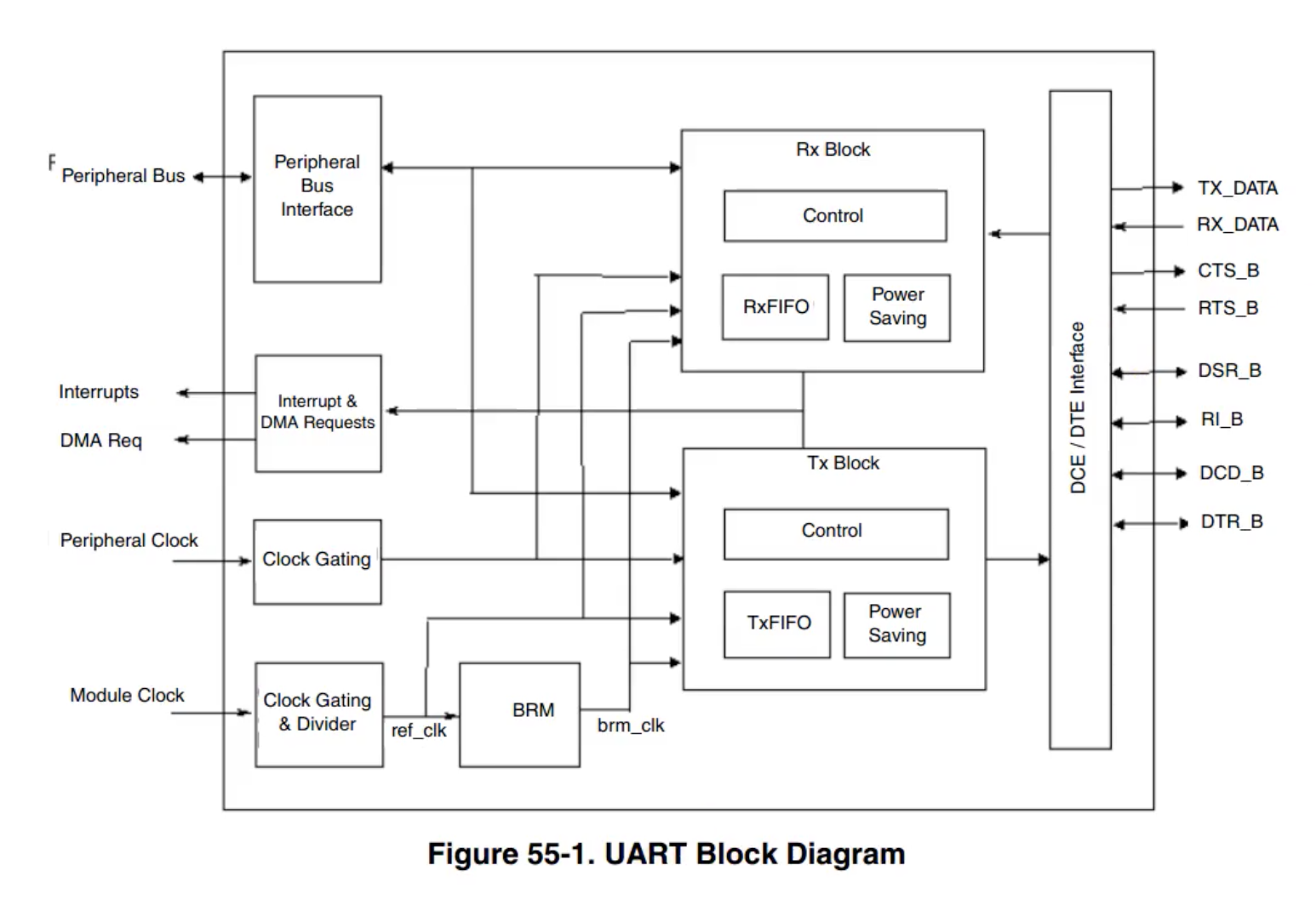 I.MX6U 裸机开发19.串口通讯实验和printf scanf 重定向_嵌入式Linux_02