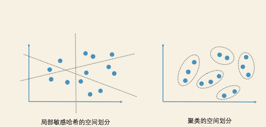 ElasticSearch学习篇17_《检索技术核心20讲》最邻近检索-局部敏感哈希、乘积量化PQ思路_倒排索引_06