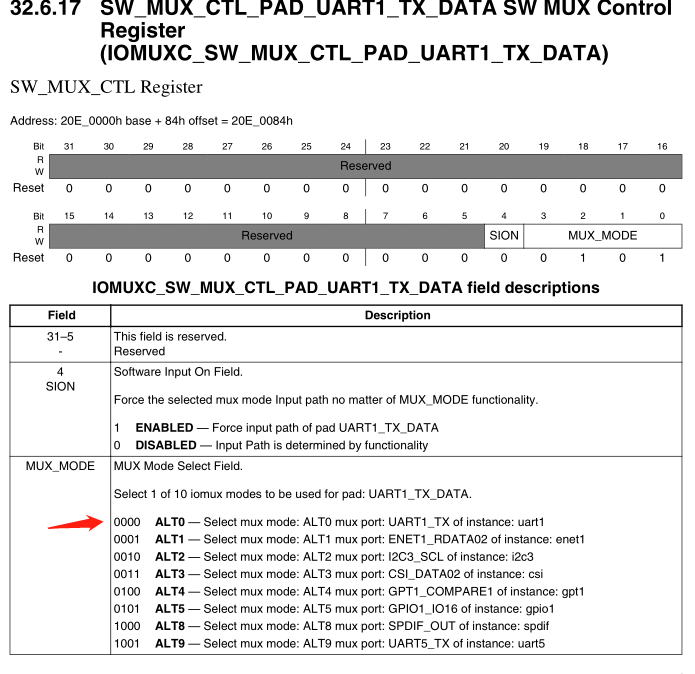 I.MX6U 裸机开发19.串口通讯实验和printf scanf 重定向_串口_06