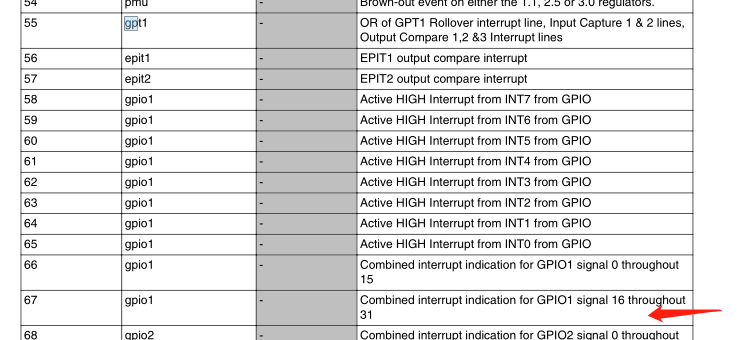 I.MX6U 裸机开发15.IRQ中断——GPIO中断处理_嵌入式硬件_02