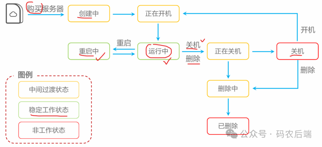 华为HCCDA云技术认证--计算服务_Server_06