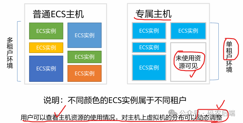 华为HCCDA云技术认证--计算服务_服务器_07