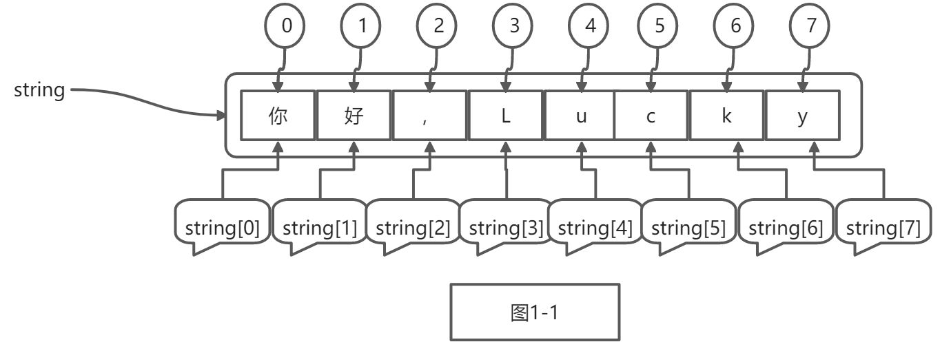 字符串切割添加引号 python_linux_02