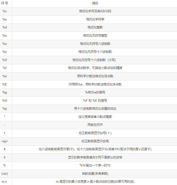 字符串切割添加引号 python_字符串切割添加引号 python_15