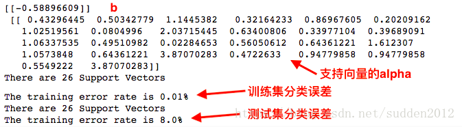 支持向量机 高斯核函数_核函数_06