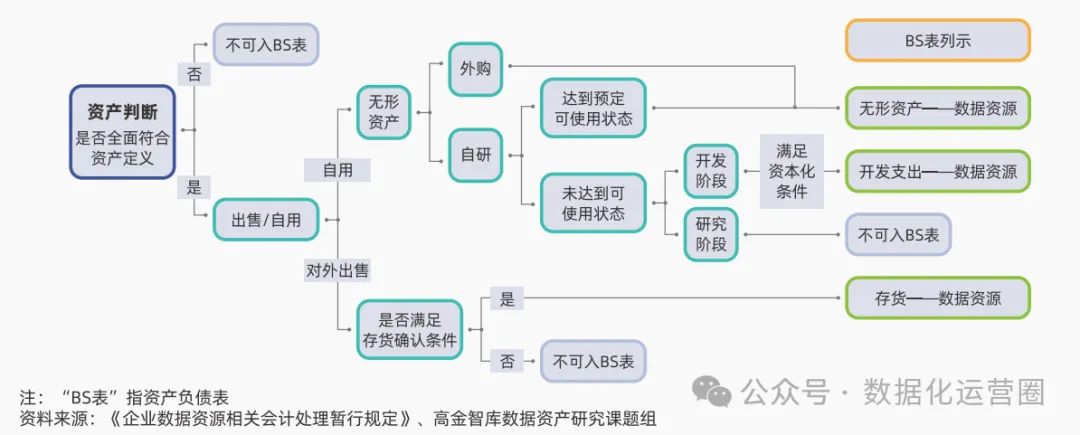 浅谈数据资产入表的价值和意义_互联网公司